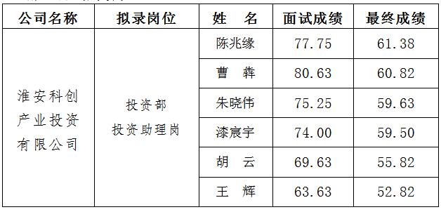 2、科創(chuàng  ) 面試.jpg